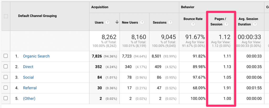 page per session