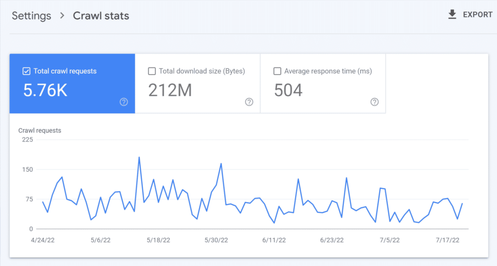 crawl stats