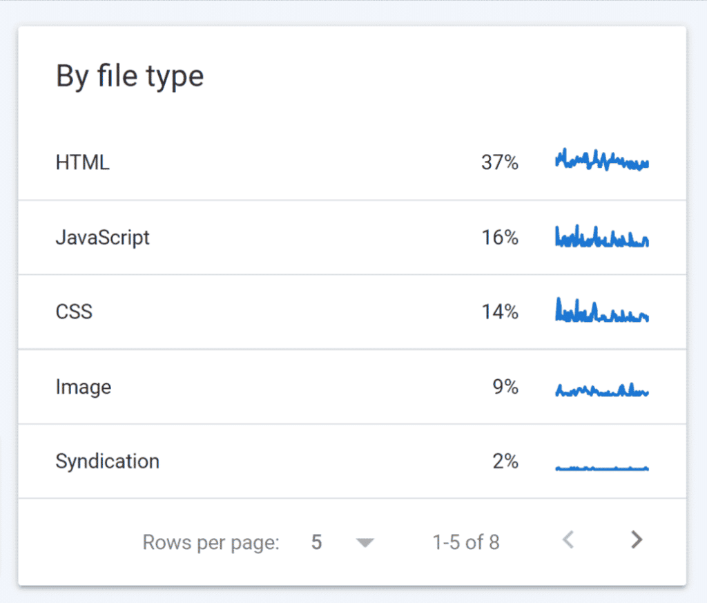 crawls by file type
