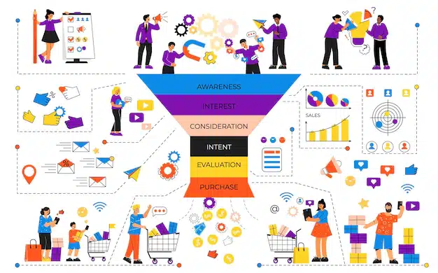 buyers intent journey