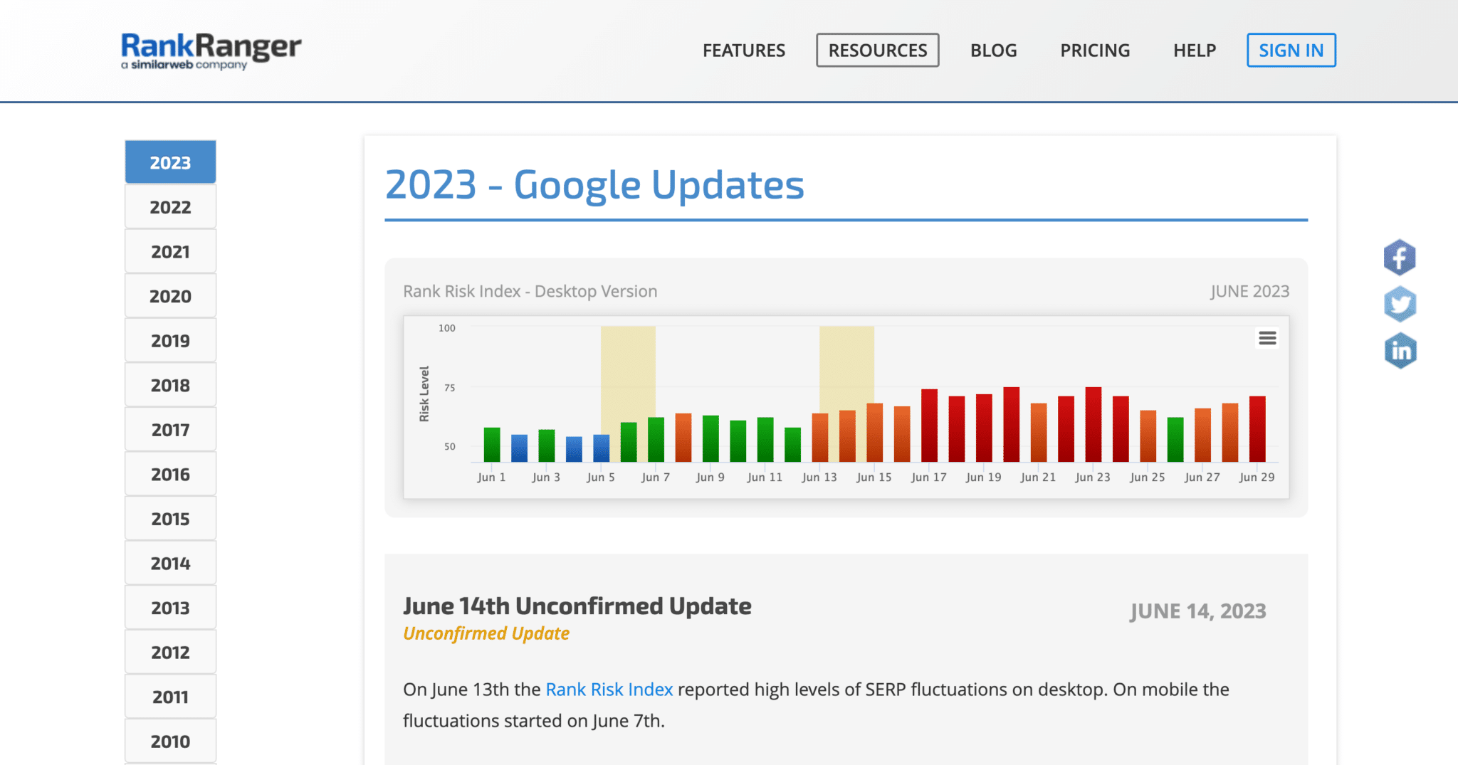 8 Google Penalty Checker Tools to Fix Your SEO Problems & Regain ...