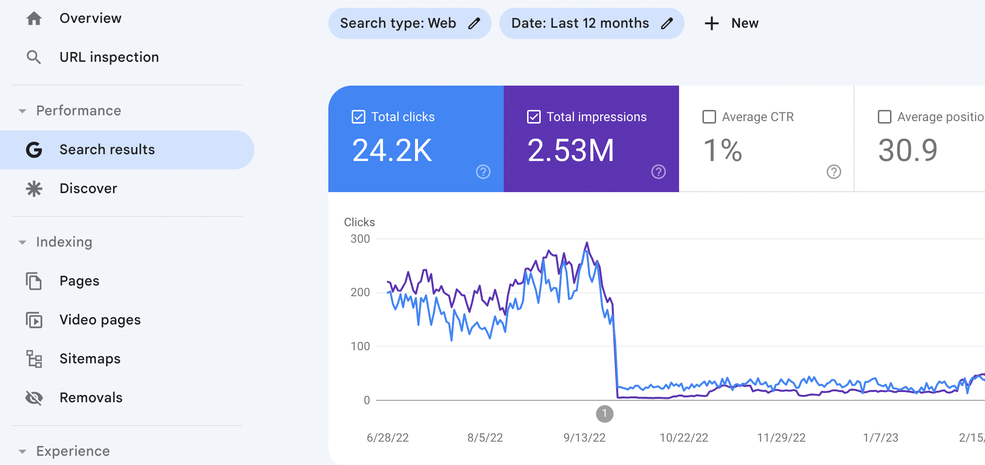 8 Google Penalty Checker Tools to Fix Your SEO Problems & Regain ...