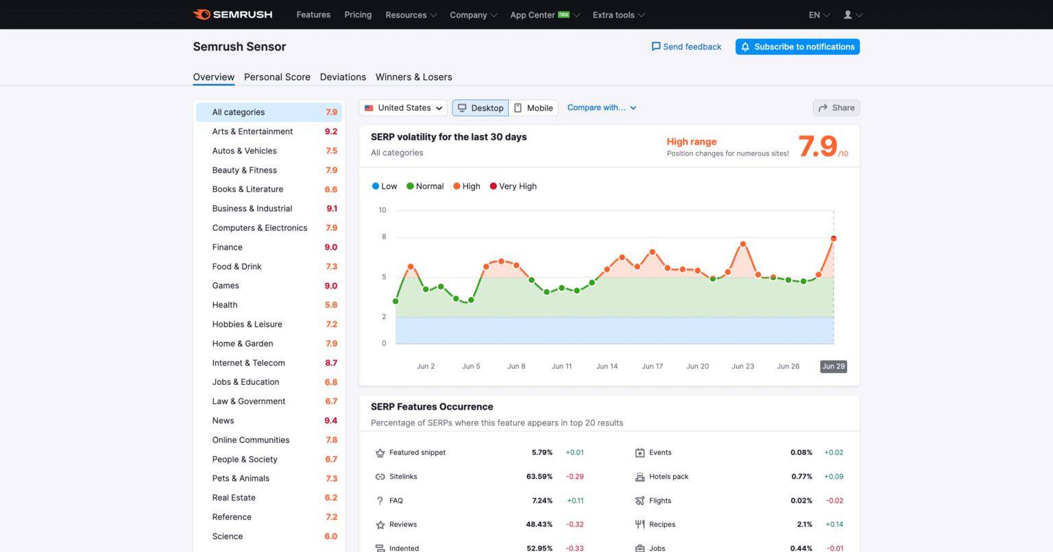 8 Google Penalty Checker Tools to Fix Your SEO Problems & Regain ...