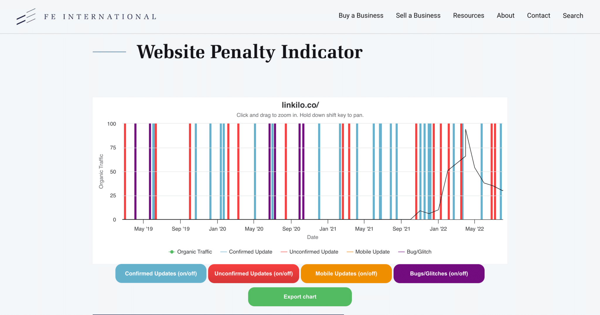 8 Google Penalty Checker Tools to Fix Your SEO Problems & Regain ...