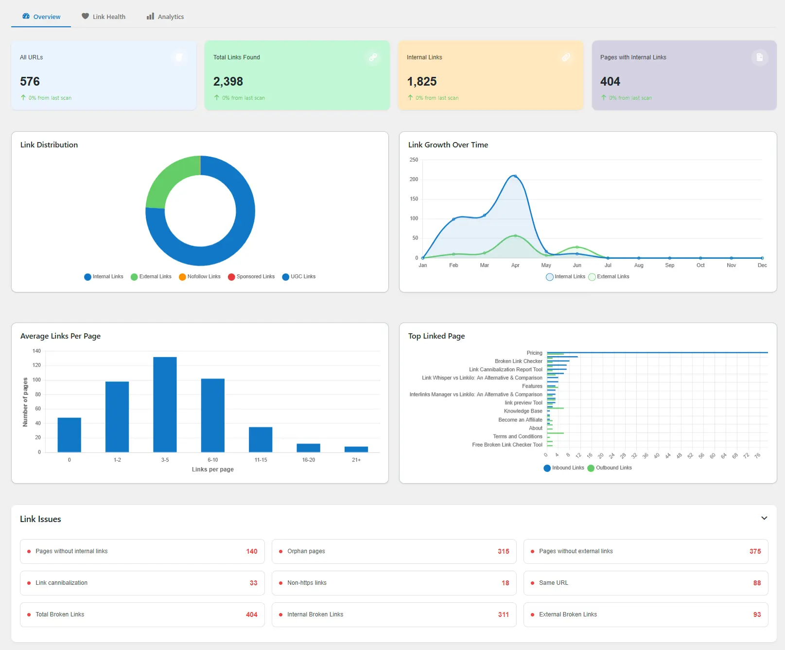 Linkilo Dashboard Screenshot