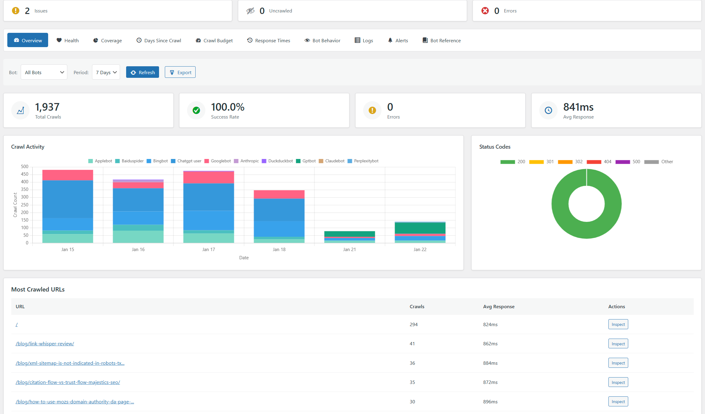Linkilo Crawl Log Analyzer dashboard showing bot crawl activity, health score, coverage metrics, and real-time crawler data for a WordPress site
