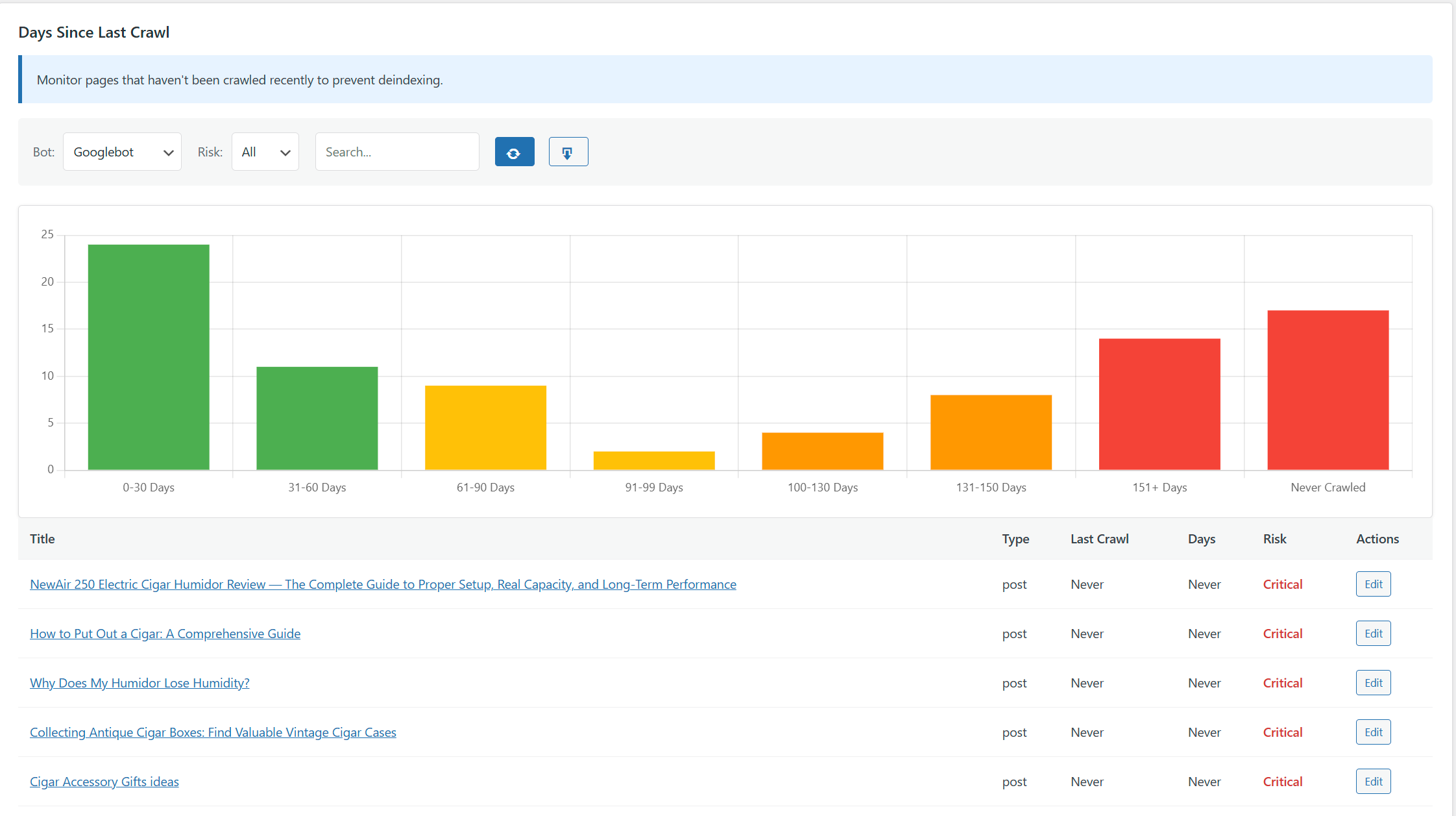 Linkilo Crawl Log Analyzer Days Since Last Crawl view, showing each URL and the number of days since it was last visited by a crawler