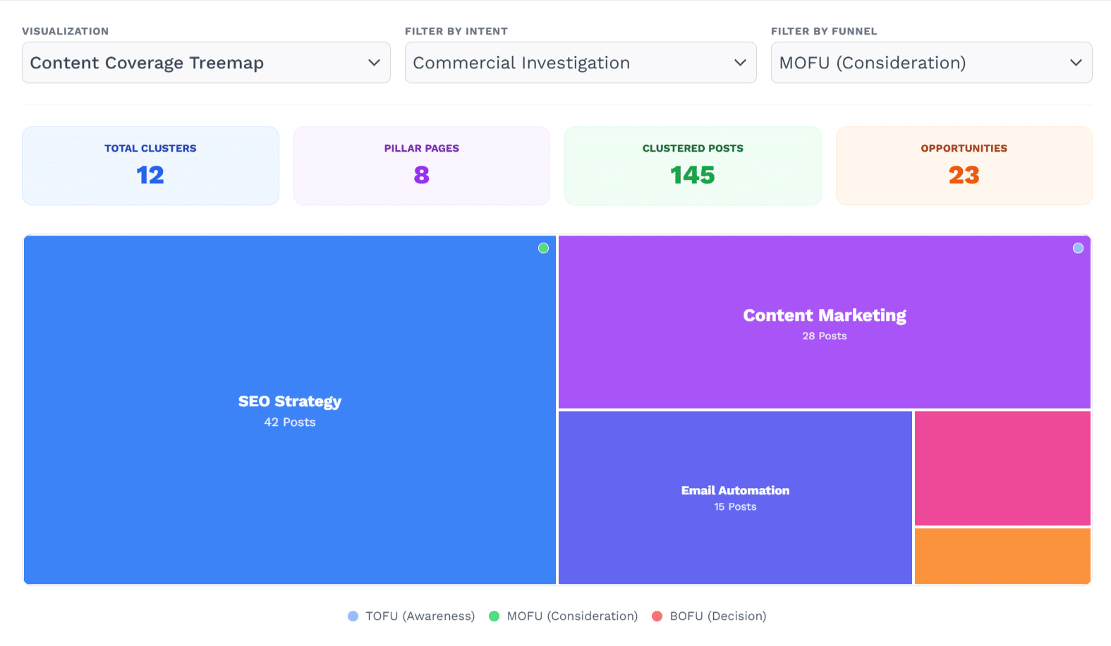 Topic Cluster Visualization