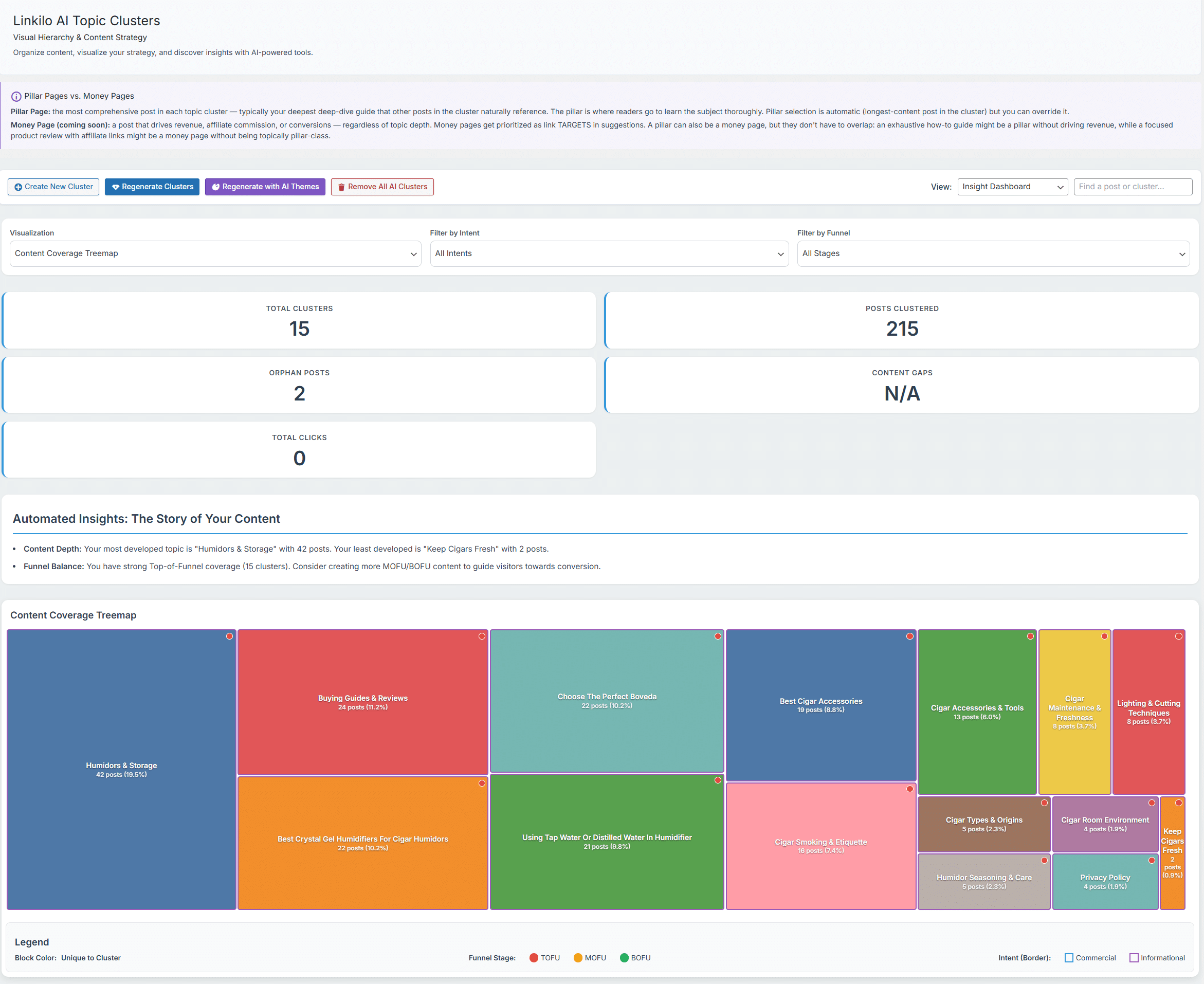 Linkilo Topic Clusters feature showing a visual map of content grouped by pillar topics and supporting pages, helping identify coverage gaps and internal linking opportunities