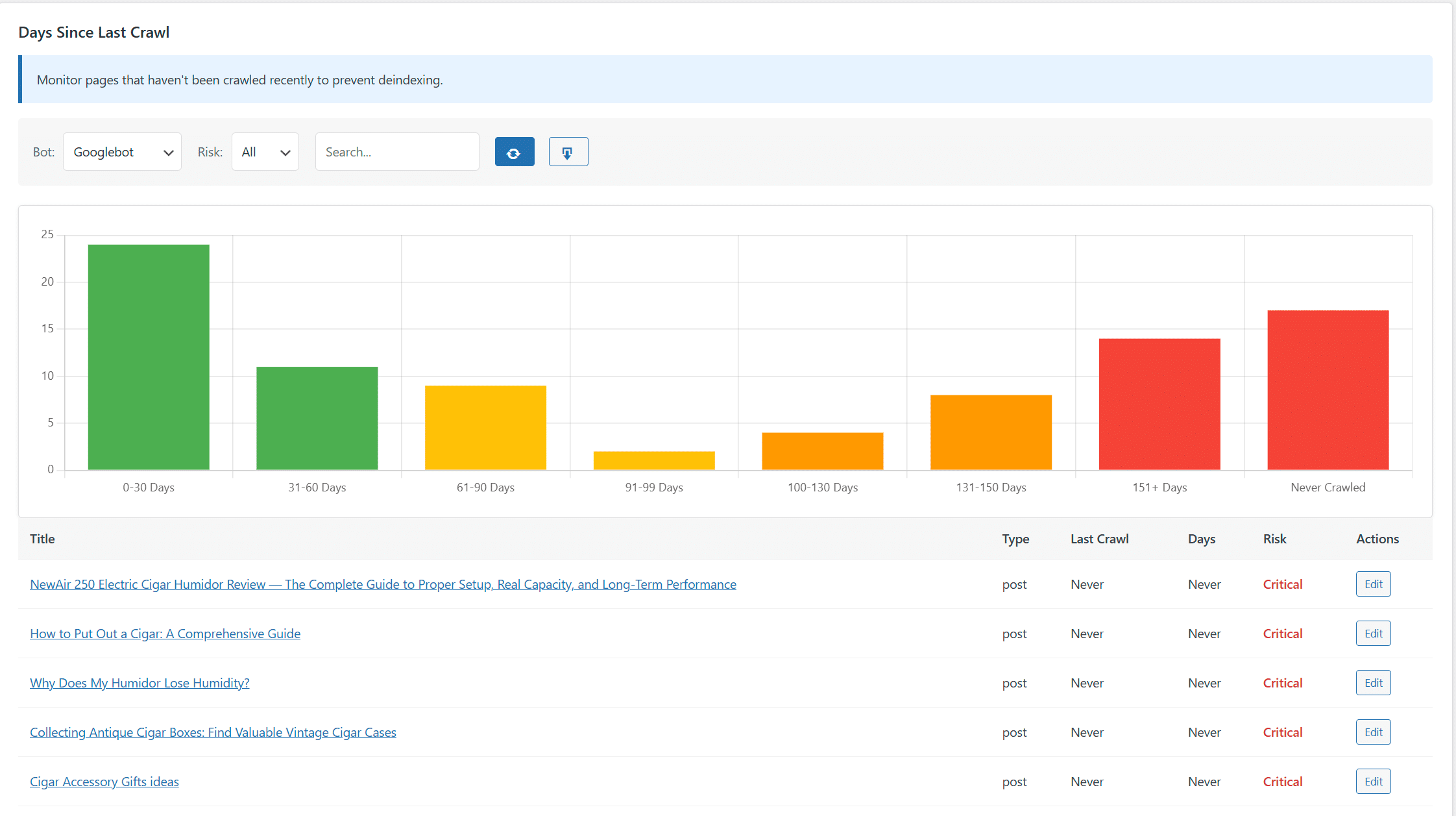 Linkilo Crawl Log Analyzer Days Since Last Crawl view showing each URL and how many days have passed since the last bot visit
