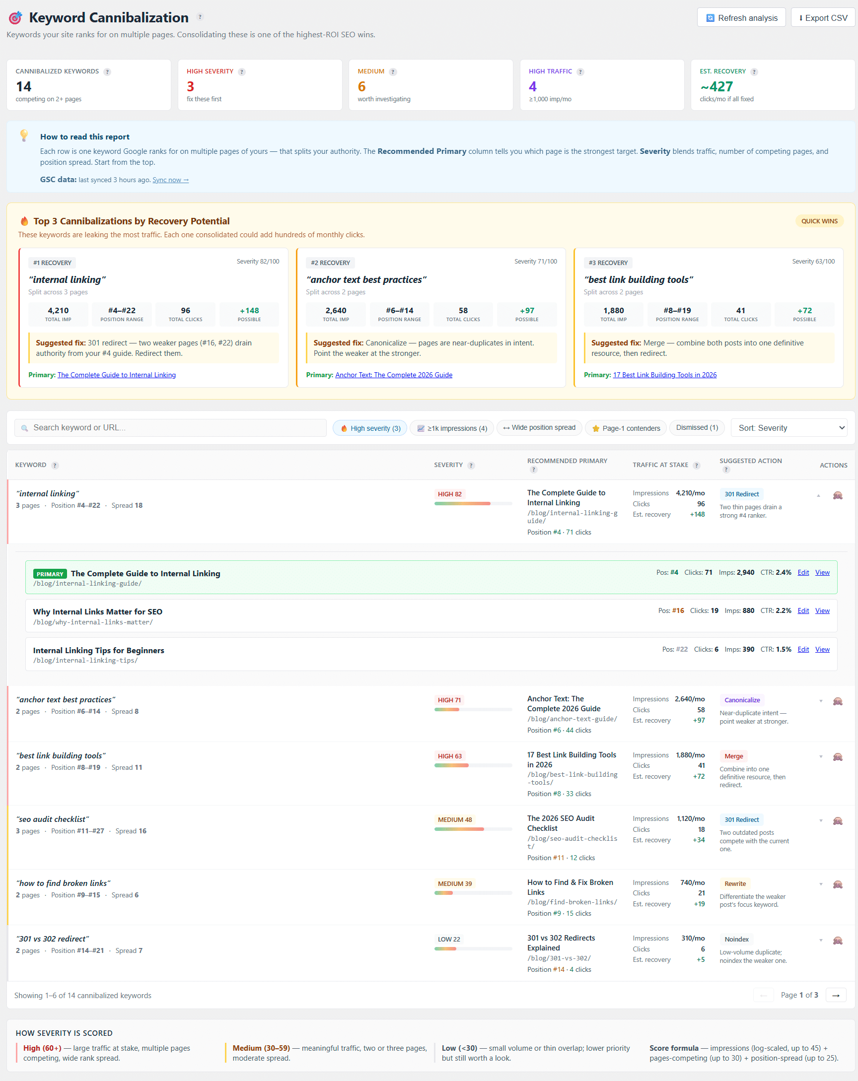 Linkilo Keyword Cannibalization report showing GSC queries ranking on multiple pages, scored by impressions, competing pages, and position spread