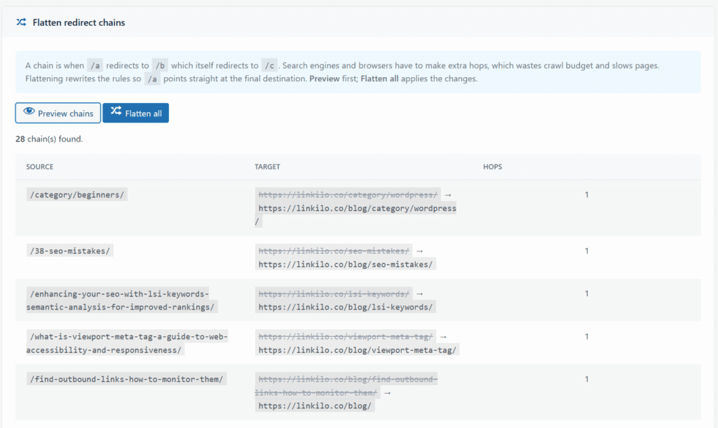 Linkilo Redirect Chain Flattener showing chains of multiple redirects detected on a WordPress site with one-click option to flatten each chain to a single direct redirect